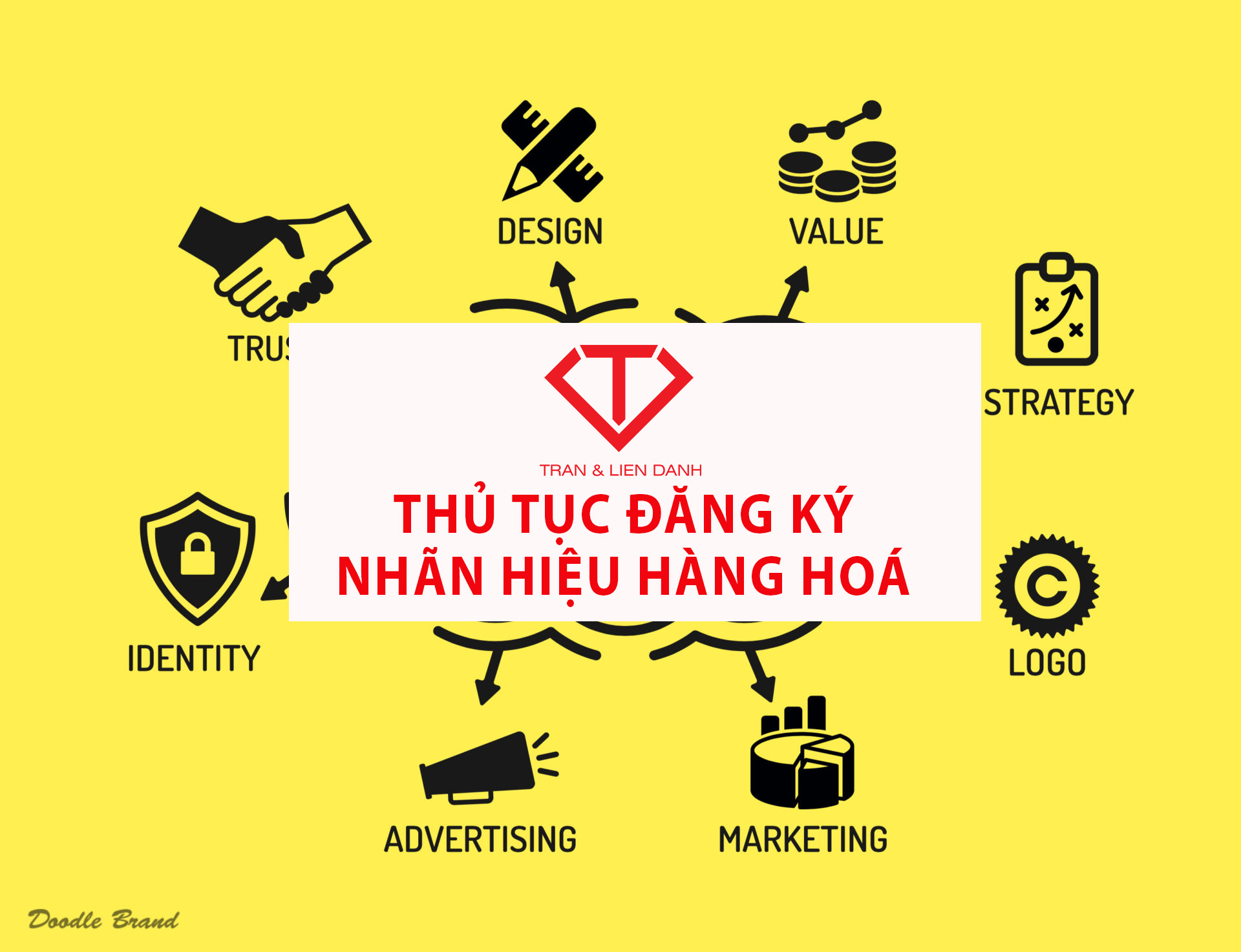 THỦ TỤC ĐĂNG KÝ NHÃN HIỆU HÀNG HOÁ