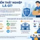 Bảo Hiểm Thất Nghiệp Là Gì?