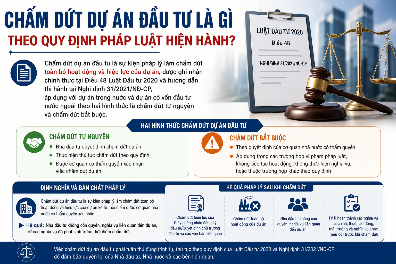 Chấm Dứt Dự Án Đầu Tư Là Gì Theo Quy Định Pháp Luật Hiện Hành?