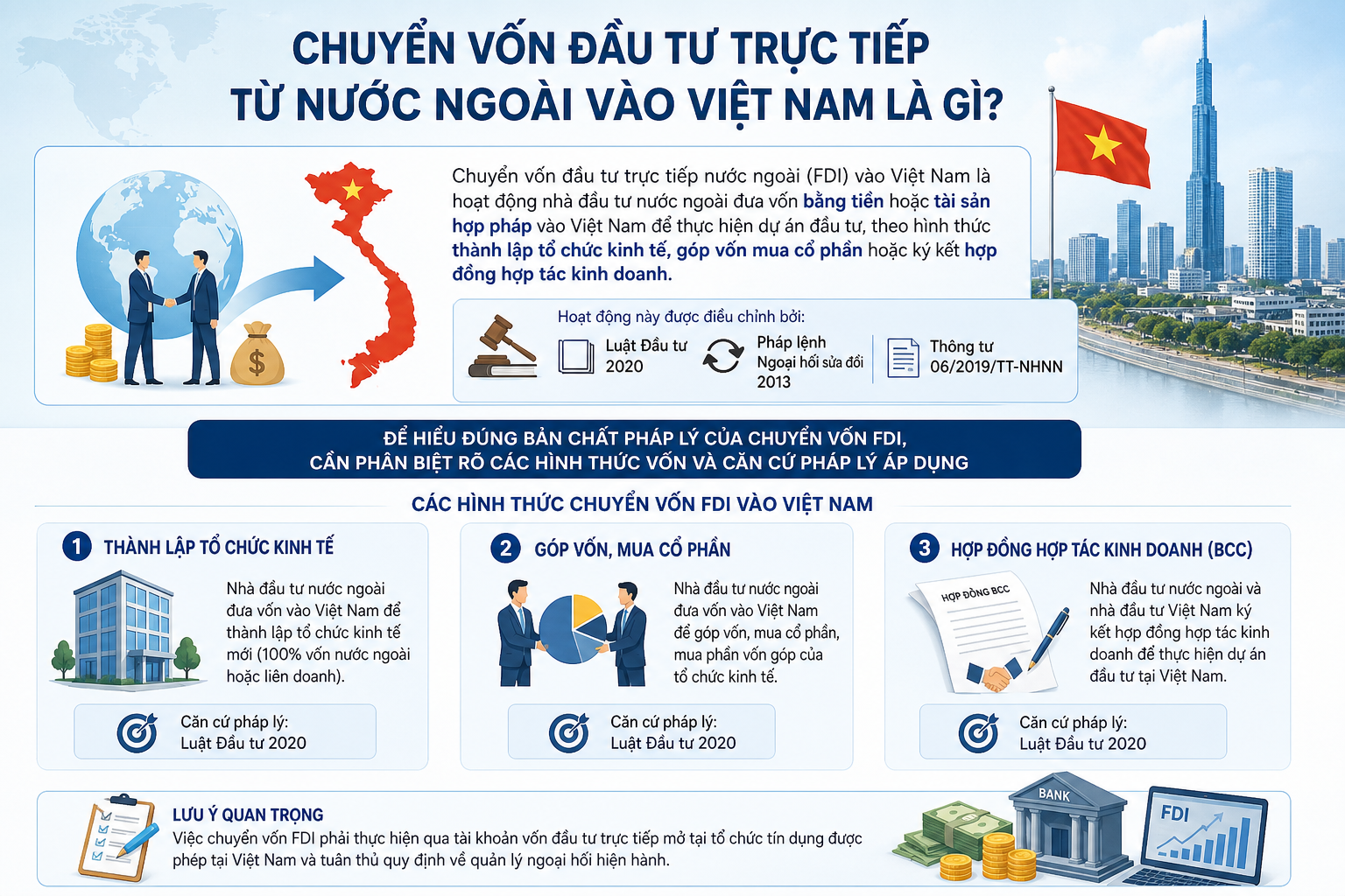 Chuyển Vốn Đầu Tư Trực Tiếp Từ Nước Ngoài Vào Việt Nam Là Gì?