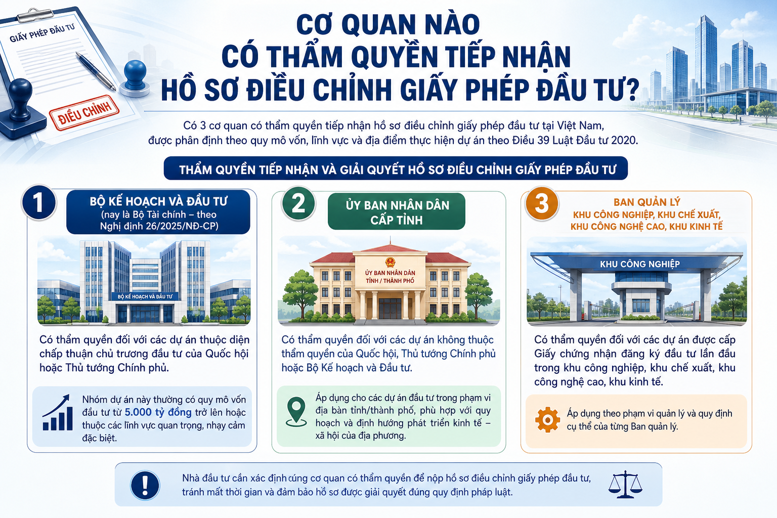 Cơ quan nào có thẩm quyền tiếp nhận hồ sơ điều chỉnh Giấy phép Đầu tư?