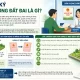 Đăng Ký Biến Động Đất Đai Là Gì?