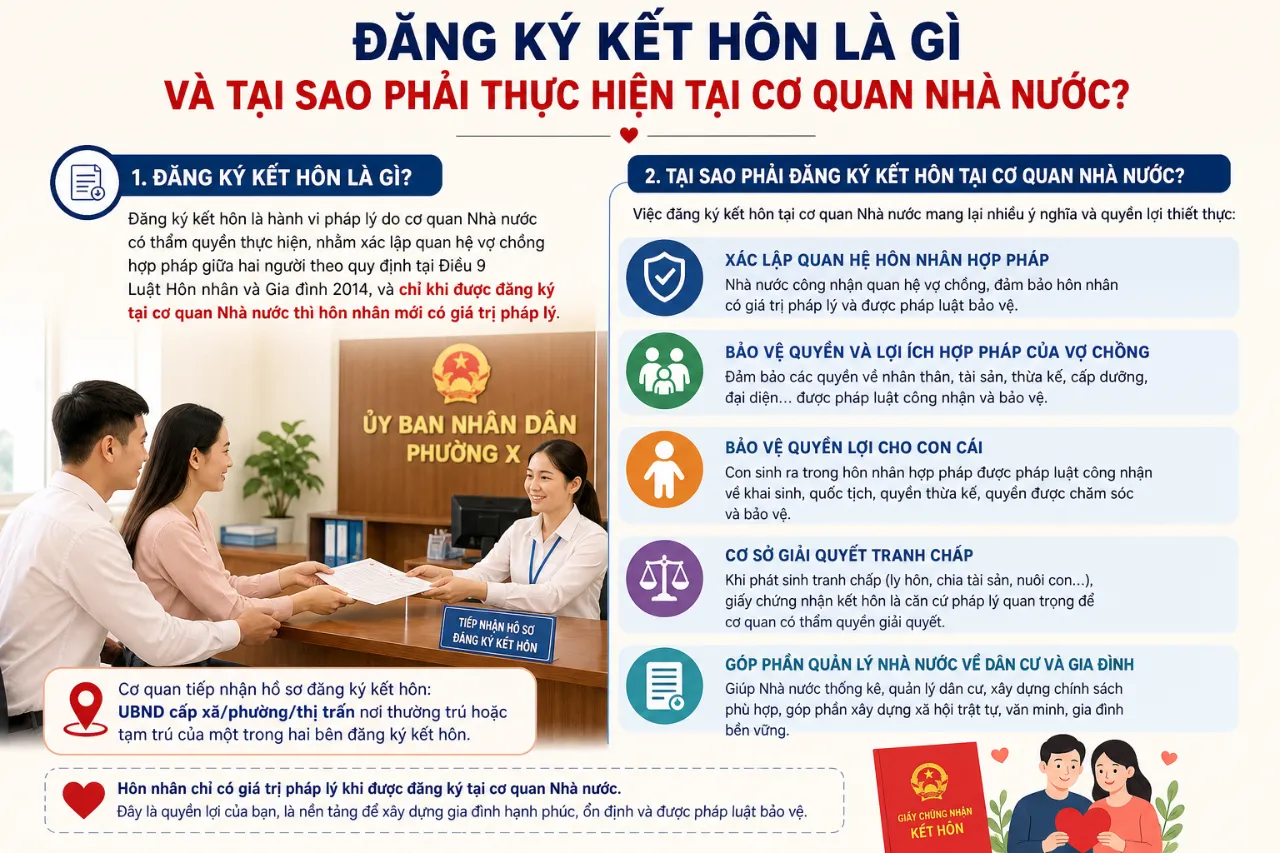 Đăng Ký Kết Hôn Là Gì Và Tại Sao Phải Thực Hiện Tại Cơ Quan Nhà Nước?