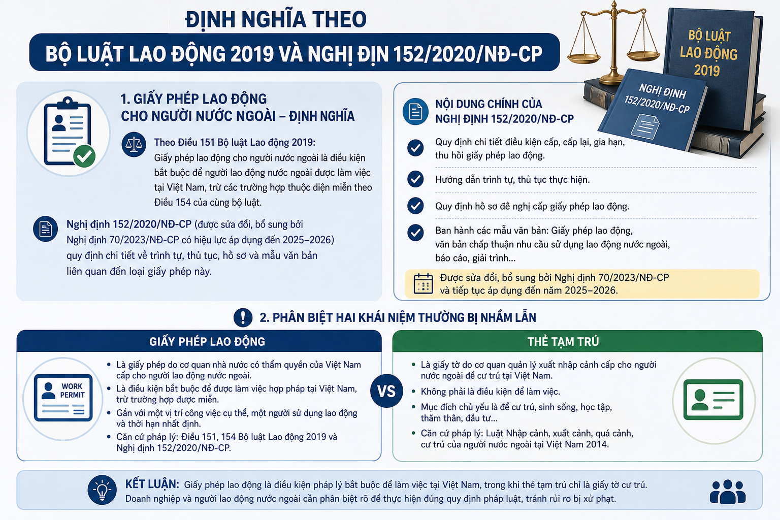Định nghĩa theo Bộ luật Lao động 2019 và Nghị định 152/2020/NĐ-CP