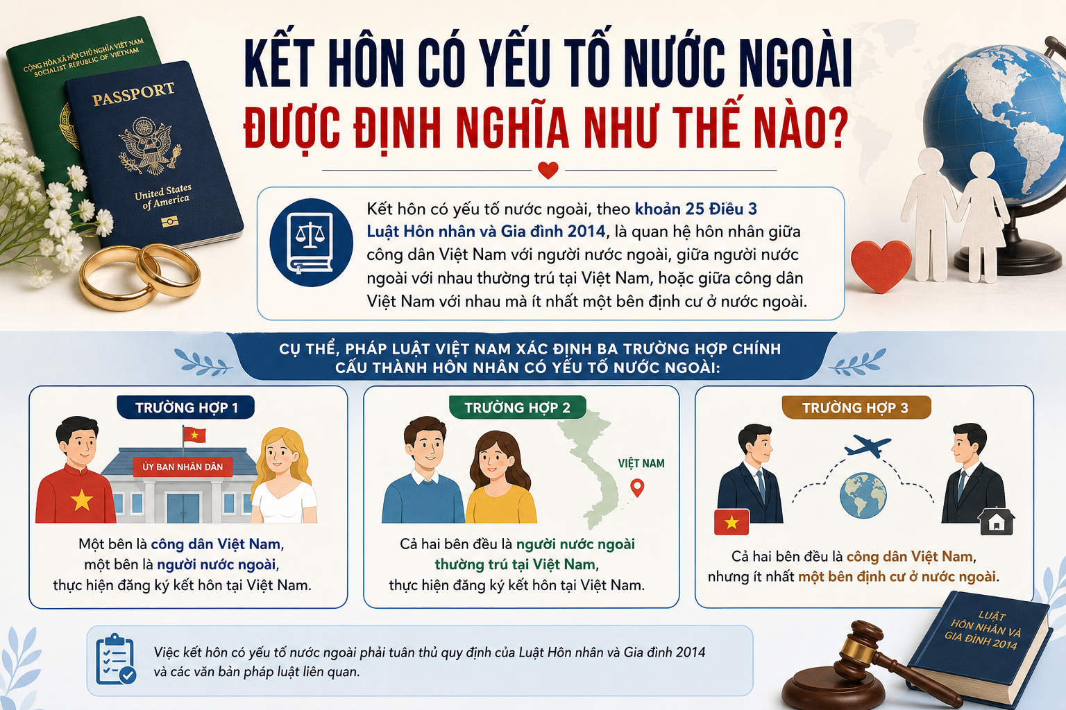 Kết Hôn Có Yếu Tố Nước Ngoài Được Định Nghĩa Như Thế Nào?