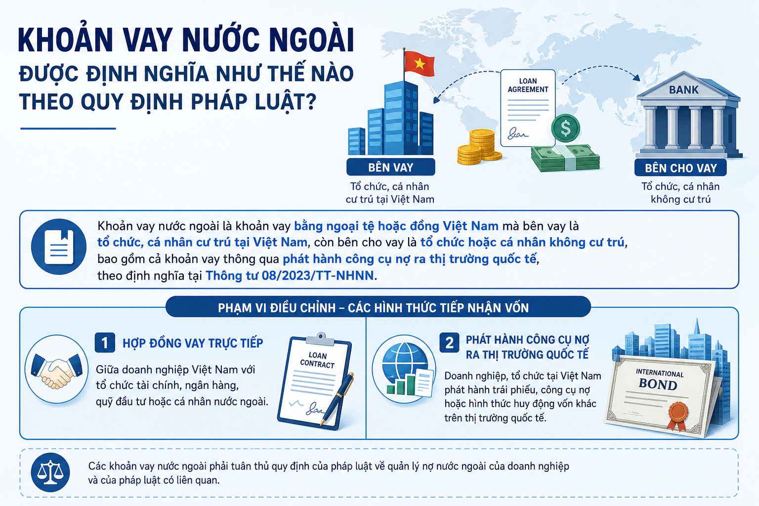 Khoản vay nước ngoài được định nghĩa như thế nào theo quy định pháp luật?