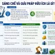 Sáng Chế Và Giải Pháp Hữu Ích Là Gì?