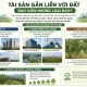 Tài sản gắn liền với đất bao gồm những loại nào?