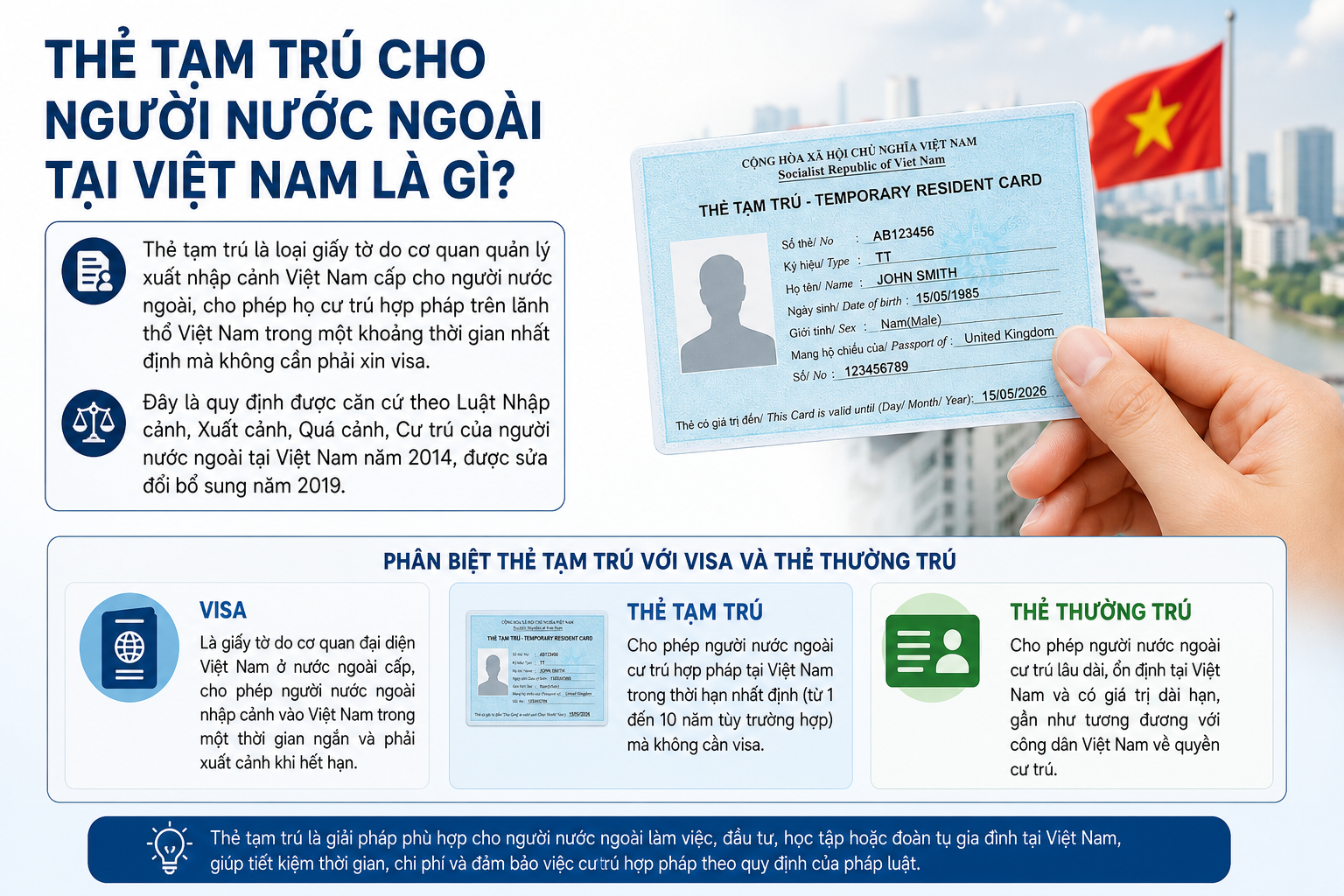 Thẻ Tạm Trú Cho Người Nước Ngoài Tại Việt Nam Là Gì?