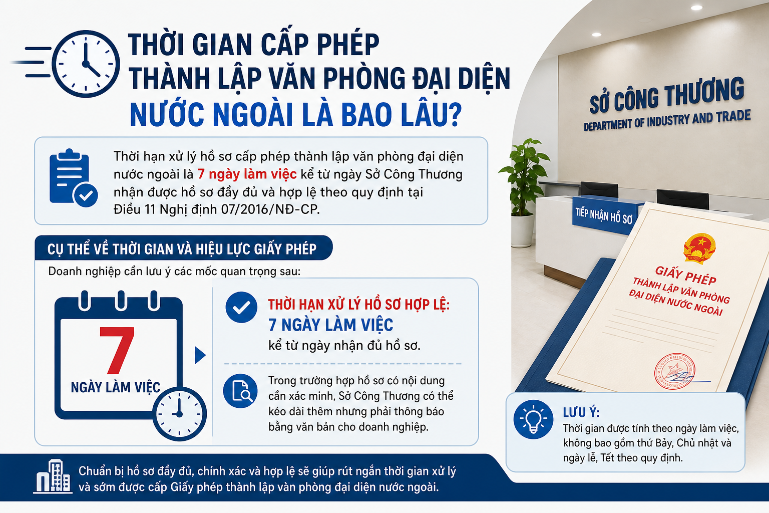 Thời Gian Cấp Phép Thành Lập Văn Phòng Đại Diện Nước Ngoài Là Bao Lâu?